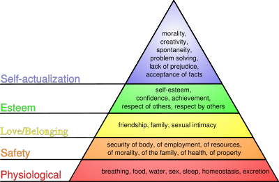 Maslow's hierarchy Maslow's hierarchy