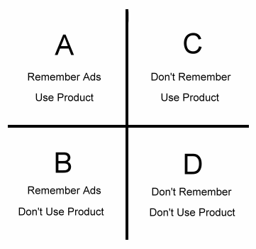 Are Your Ads Working? Can You Prove It?