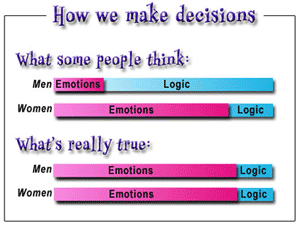 Emotions VS Logic